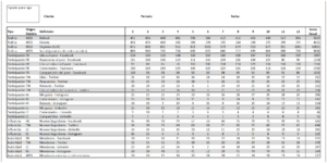 IOR - Captura de Pantalla 2 - Datos - Volumen